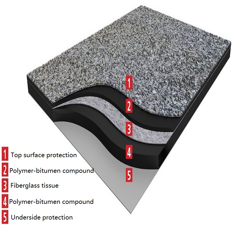 Fiberglass roofing tissue for bituminous waterproof membrane 